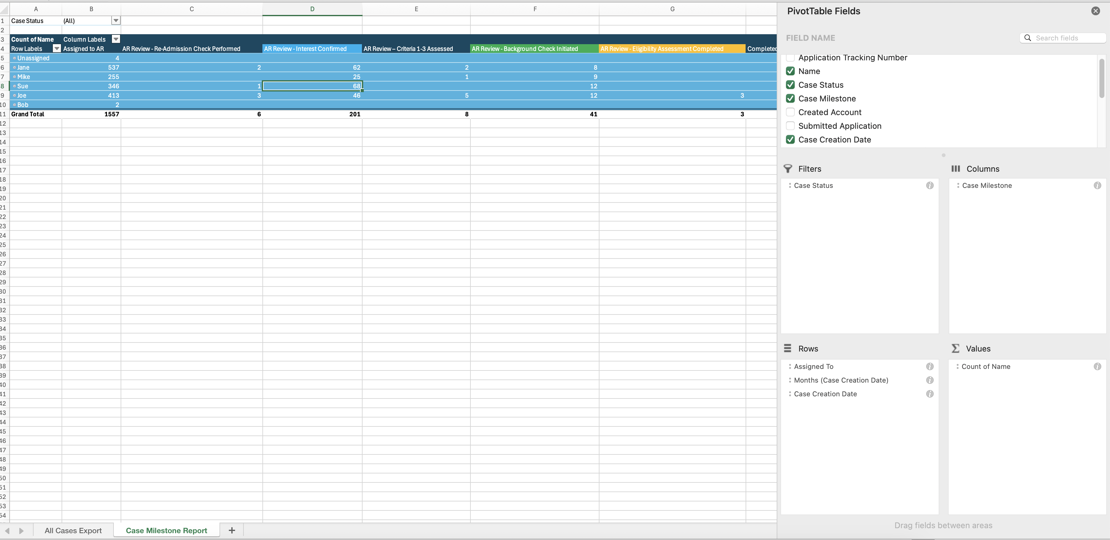 Screenshot of the Case Milestone Report, created in excel, with selected PivotTable Fields