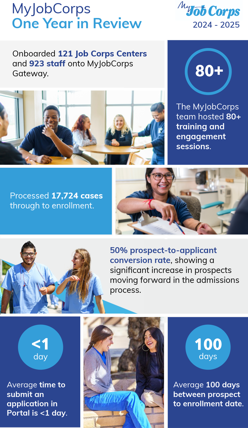 MyJobCorps Infographic Final.png